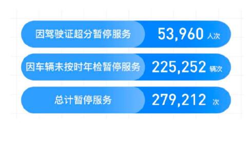 滴滴顺风车年度安全透明度报告：去年共拦截近70万车主注册