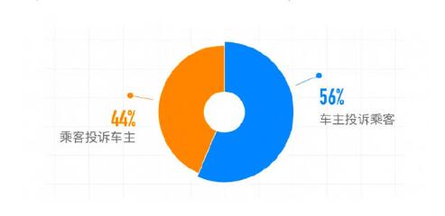 滴滴顺风车年度安全透明度报告：去年共拦截近70万车主注册